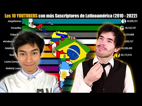 Los 10 YOUTUBERS de LATINOAMÉRICA con más SUSCRIPTORES (2010 - 2022)