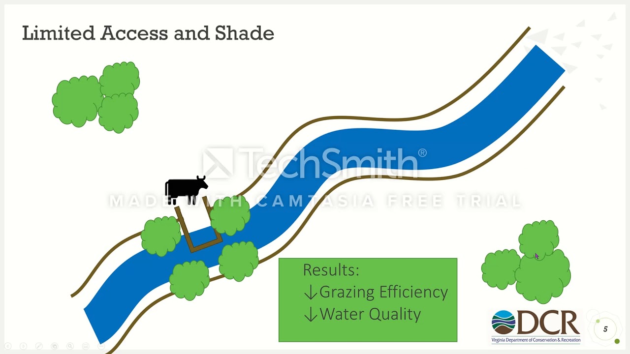 Animal Agriculture and the Enviroment BMP Assignment: Limited Water Acess