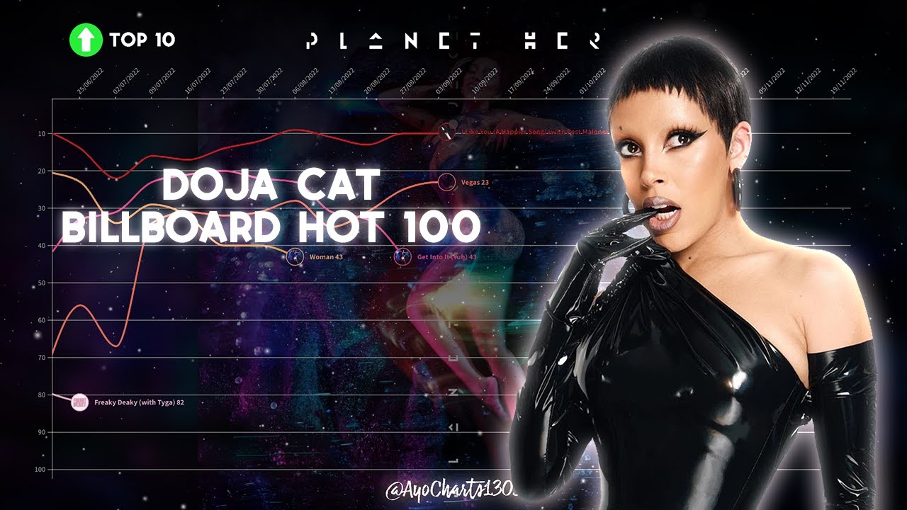 doja-cat-billboard-hot-100-chart-history-2019-2023-updated-youtube