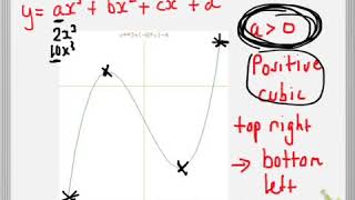 Cubic Graphs