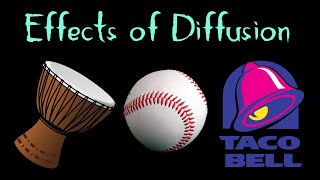 Acculturation, Syncretism, and other Effects of Diffusion! AP Human Geography