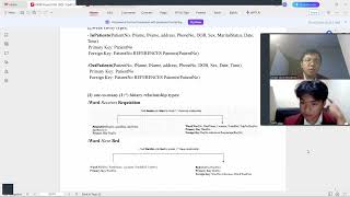 UAS Database Design & Management