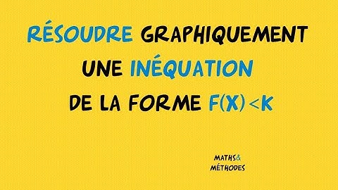 Résoudre graphiquement une inéquation f(x) inférieur à k