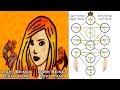 Luciferism (right hand path) vs Satanism (left hand path) & Middle Path (Law of One)