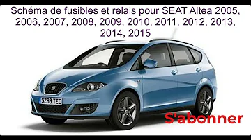 Ou trouver le fusible de la ventillation sur seat altea