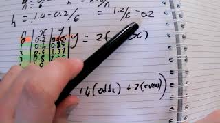 Simpson's rule worked equations