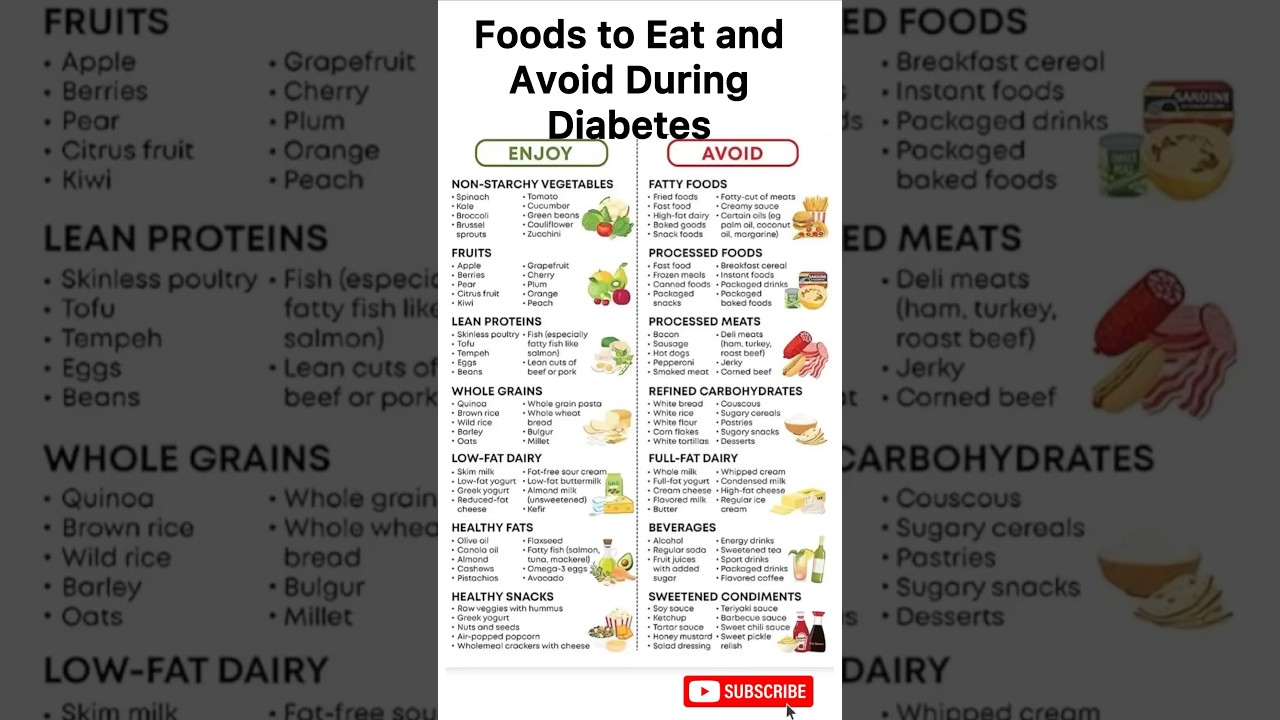 Foods to eat and avoid during diabetes 