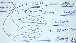 Dr Mai Ahmed -- Delusional Parasitosis