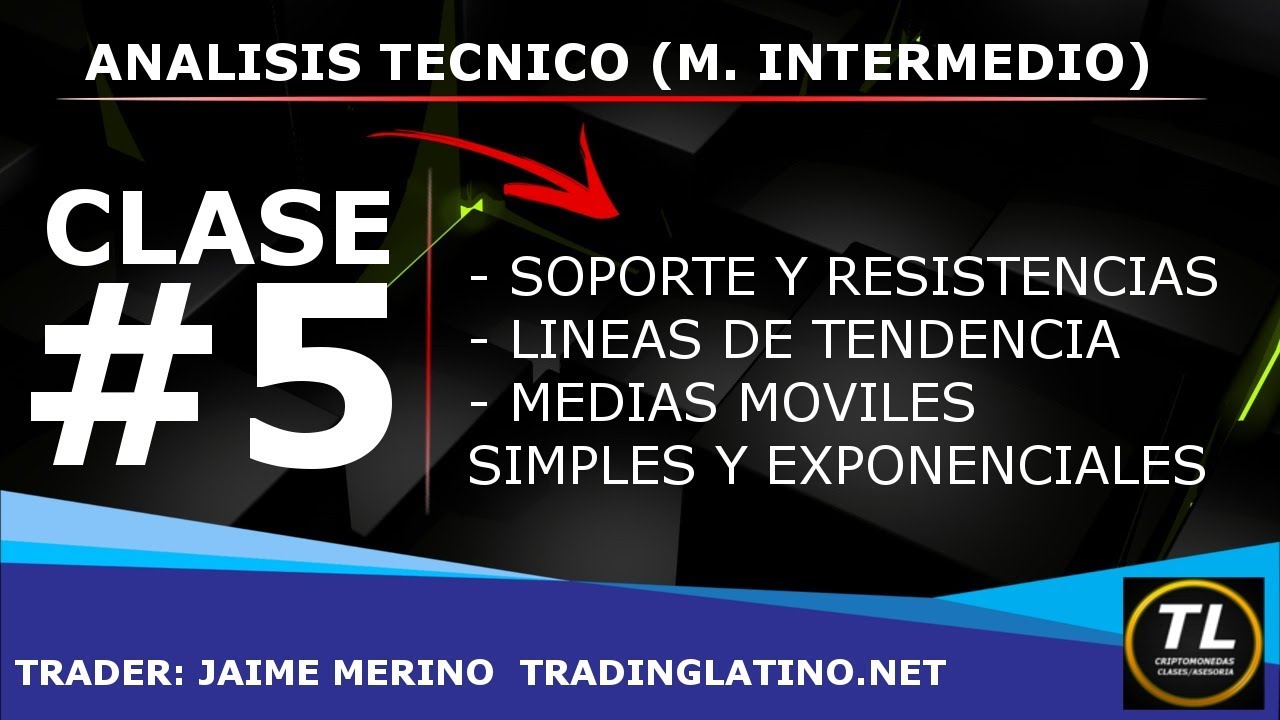 5️⃣ SOPORTES Y RESISTENCIAS, MEDIAS MOVILES Y LINEAS DE TENDENCIA | BITCOIN  V34