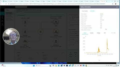 3x solis parallel omvormers ,praktijk resultaat van Draaistroom Nederland