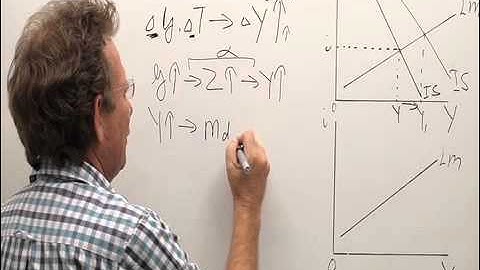 Effectiveness of fiscal policy in the IS-LM model