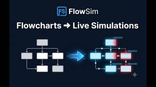 Building a Complete Online Marketing Process From Scratch in FlowSim