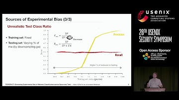 USENIX Security 