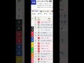 10/29のWIN5データ的に買える馬/消せる馬 #shorts