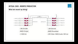 Multiviewer Feeds For Remote Game Day Production: A Lawo Case Study