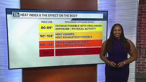 How the heat index affects your body