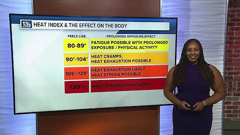 How the heat index affects your body