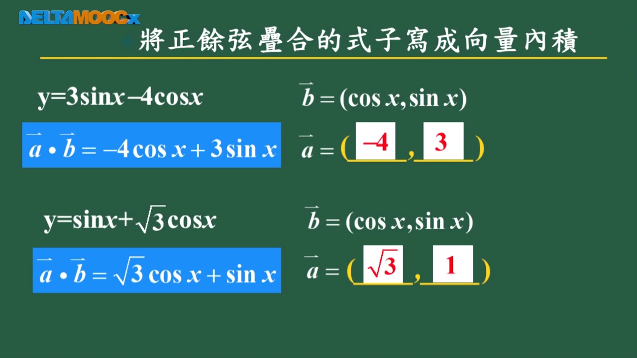 高中數學 三角函數 利用內積解正餘弦疊合問題 吳汀菱 Youtube