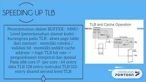 SISTEM OPERASI : MEMORY [KELOMPOK 3]