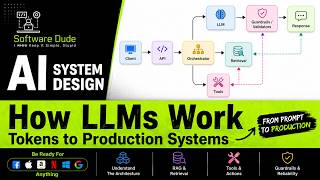 How LLMs Work | AI System Design