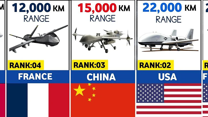 🚀 Most Advanced Military Drone Technology in 2025.