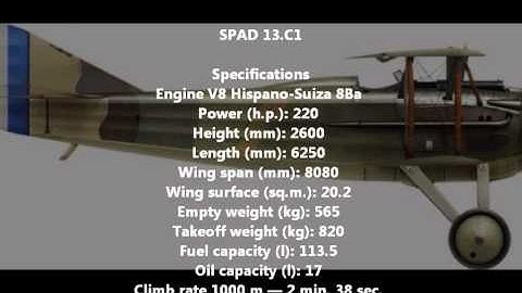 Rise of Flight Flyable Planes 2013