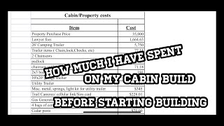 Off Grid build costs before I even start to build