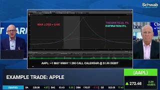 Bull v. Bear: AAPL's AI Position