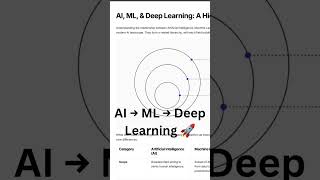 Day 9/100 - Starting AIML 🚀