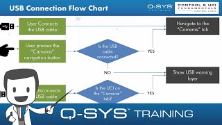 Q-SYS Training | Control and UCI FUNDAMENTALS - D1 - USB Automation Goals