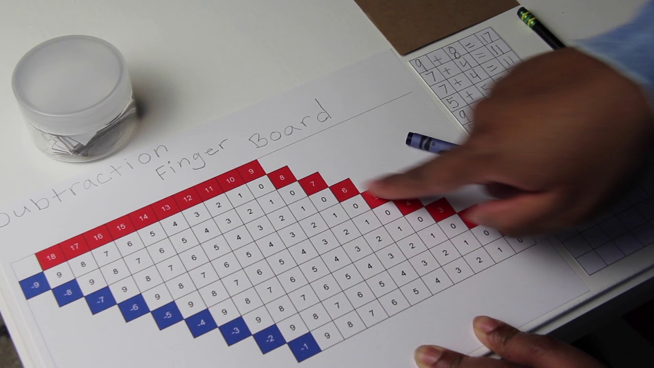 Montessori Addition & Subtraction Practice Charts #1