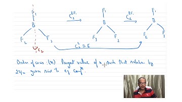 mod01lec03 - Symmetry Elements and Operations - Part 2