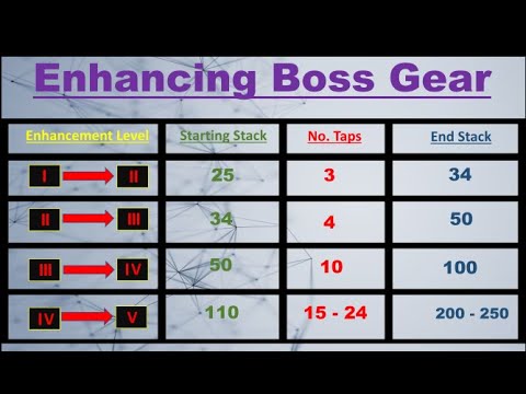 To Pen Boss Gear & Make Stacks - YouTube