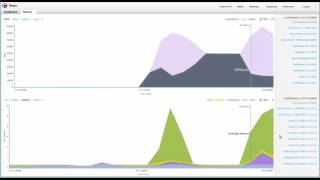 Solving the Noisy Neighbor Problem with Tintri screenshot 2