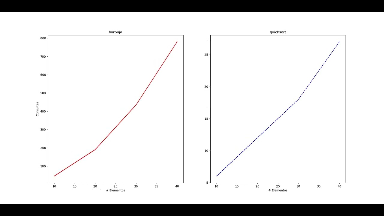 Burbuja Vs Quicksort Olivares Benitez Isidro Ismael YouTube Burbuja vs quicksort olivares benitez isidro ismael youtube