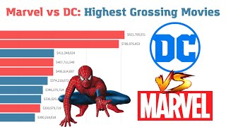 Marvel vs DC: Highest Grossing Movies 1978 - 2022