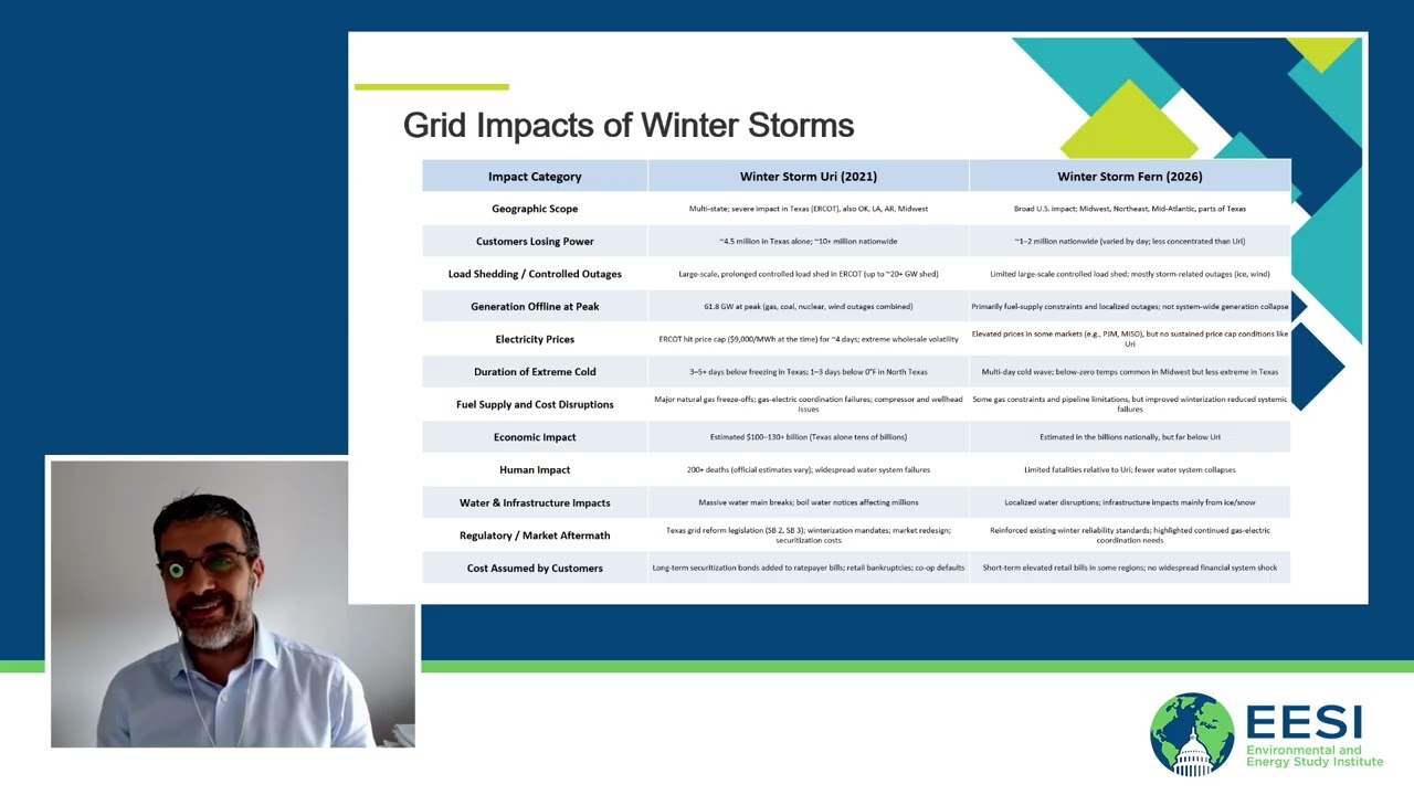 Rapid Readout: Frozen Infrastructure | Winter Storm Impacts on Communities and the Power Grid