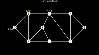 Clustering Coefficient (Random Graph)