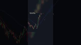 Mastering Trading with Weighted Moving Averages WMA  The Ultimate Guide