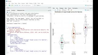 How to Create Violin Plots in R