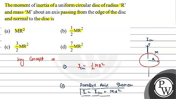 The moment of inertia of a uniform circular disc of radius 