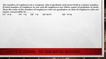 CAT 2006 Prime Sum Replica