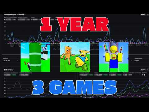 How Much I Made In 1 Year Developing on Roblox... as a Small Roblox Developer thumbnail