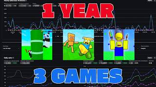 How Much I Made In 1 Year Developing on Roblox... as a Small Roblox Developer