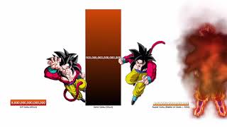 GT Goku vs Xeno Goku vs Super Goku Power Levels Comparison❤️ GT Goku vs Xeno Goku vs Super Goku Power Levels Comparison❤️