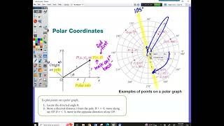 MATH 1113 8.4 Polar Coordinates