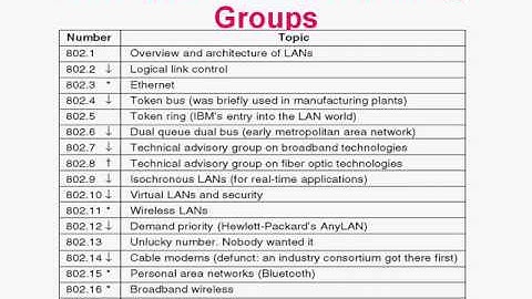 8 802 11 Wireless LAN