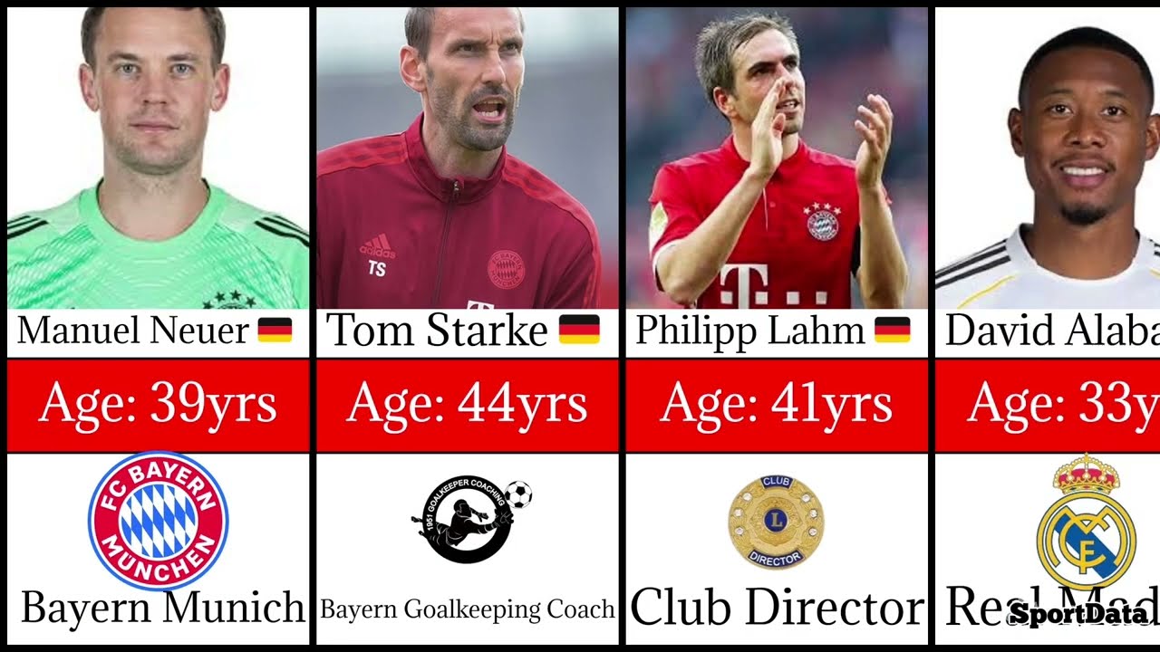 Bayern Munich 2013 Treble Winners — Where Are These Legends Now? 