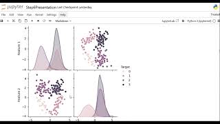 Machine Learning Classification Models with Scikit-learn Library