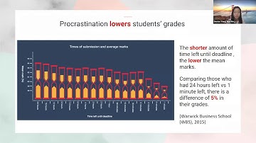 AB1202 Sem 21 Group 1 Project